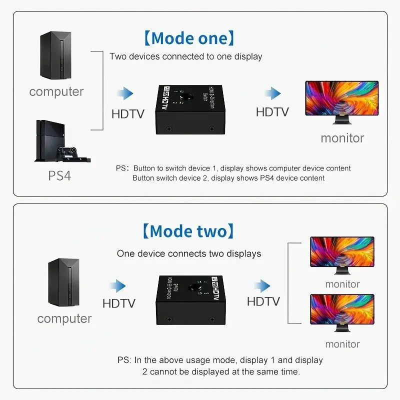 4K HDMI Switch 2 Ports Bi-directional UHD 1080P 3D HDMI Switcher Splitter 2 Way