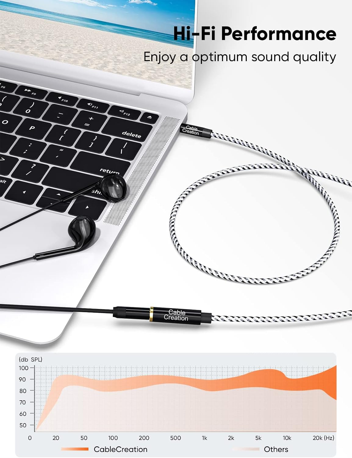 3.5Mm Headphone Extension Cable, 3.5Mm Male to Female Stereo Audio Cable for Phones, Headphones, Speakers, Tablets, Pcs, MP3 Players and More, (10Ft/3M)
