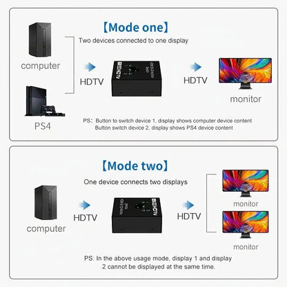 4K HDMI Switch 2 Ports Bi-directional UHD 1080P 3D HDMI Switcher Splitter 2 Way